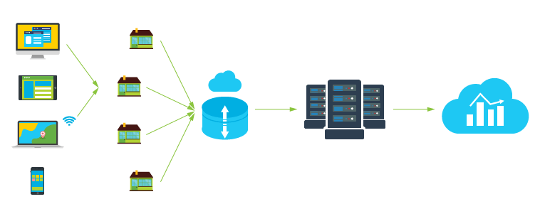 設(shè)備數(shù)據(jù)采集
